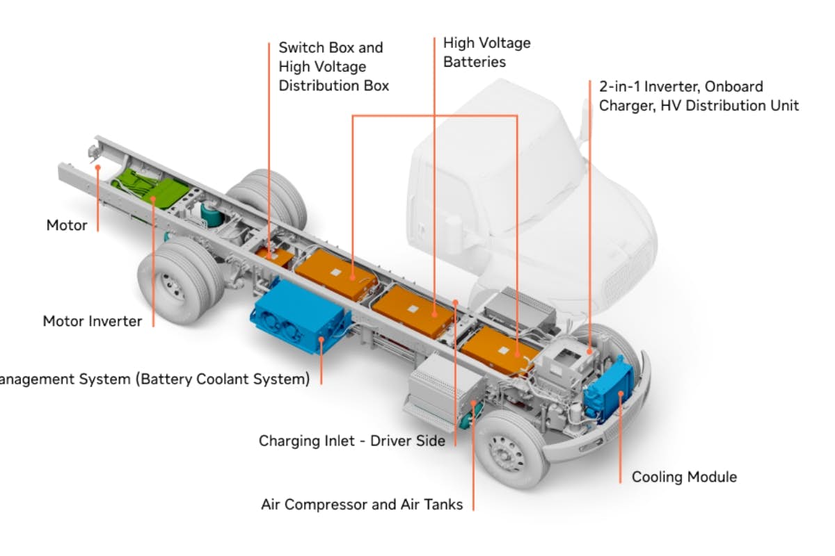 A diagram of a truck