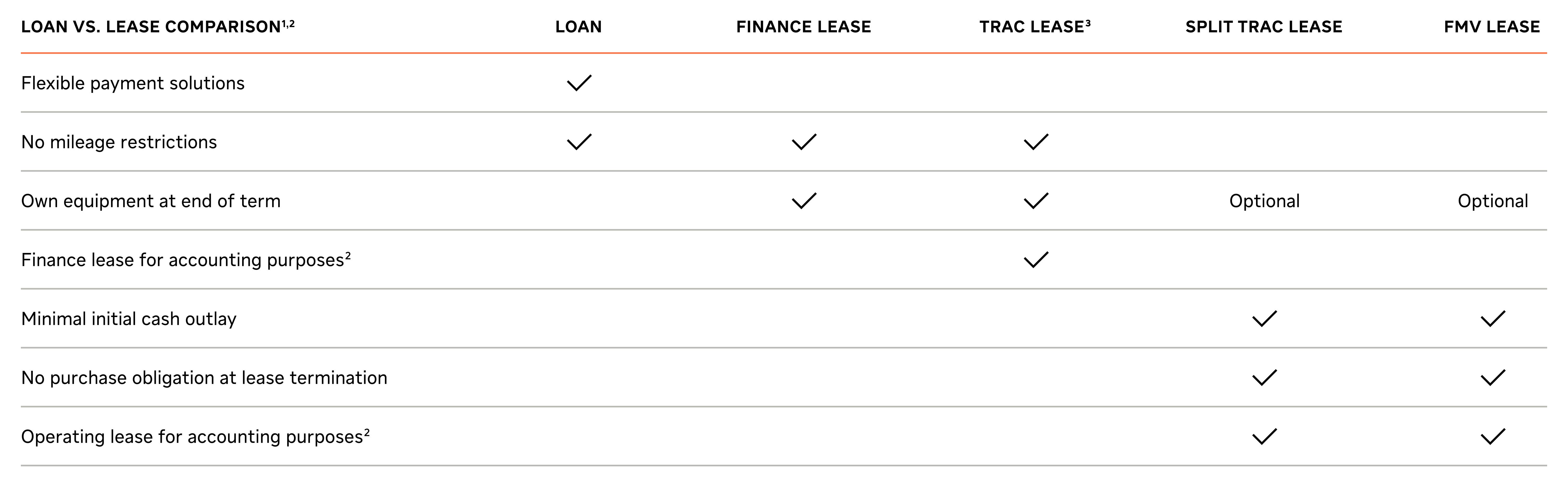 A list of check marks